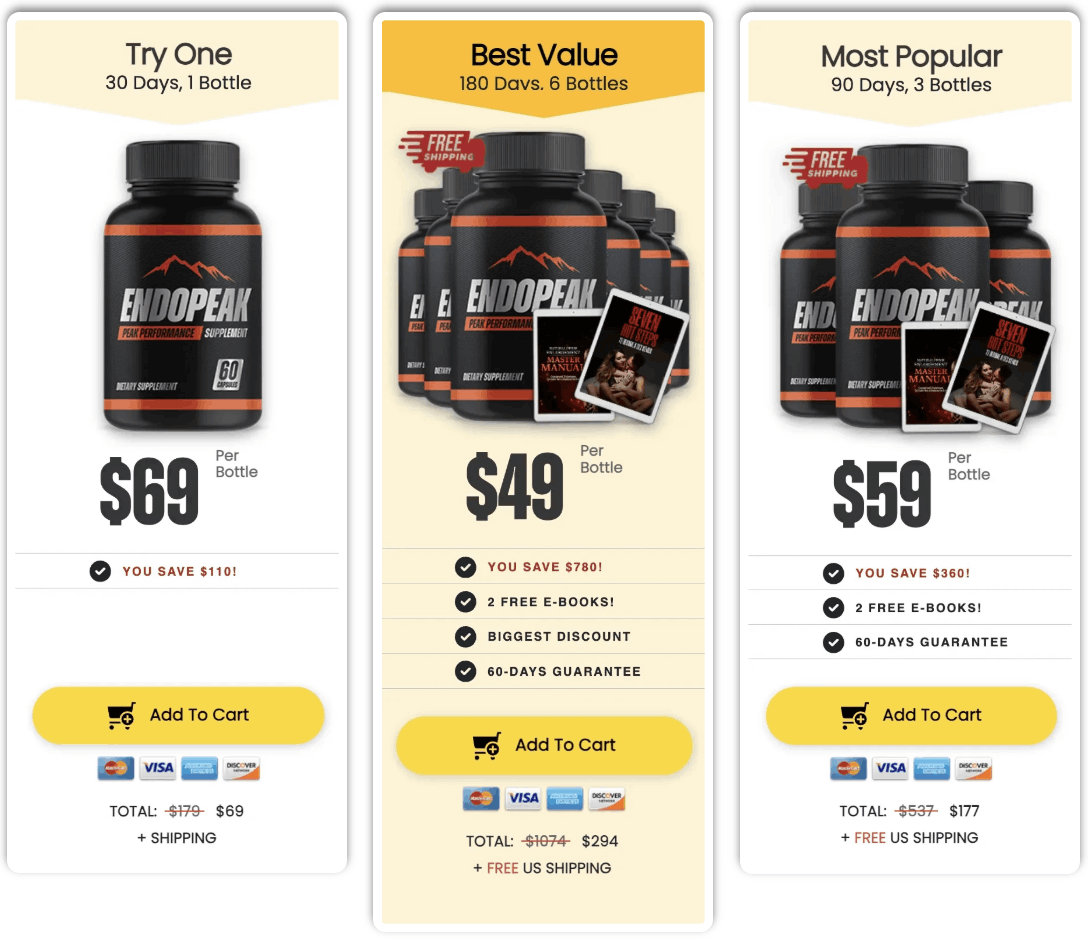 endopeak best price 1